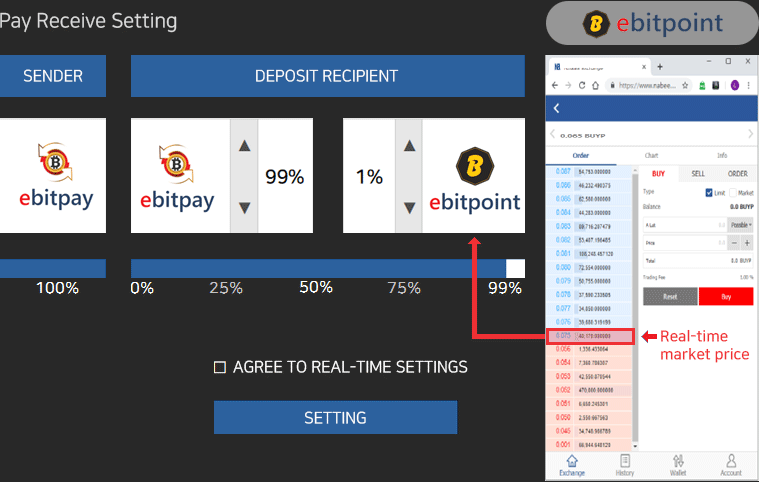 보내는 사람은 ebitpay 100%로 송금·결제하며, 받는 사람은 ebitpay 99% + ebitpoint 1%는 의무 설정되며,  
                    ebitpoint 받는 비율은 1% ~ 100% 실시간 변경 설정 가능
